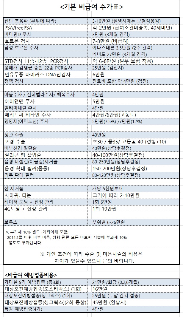 재증명수수료 및 비급여수가 안내